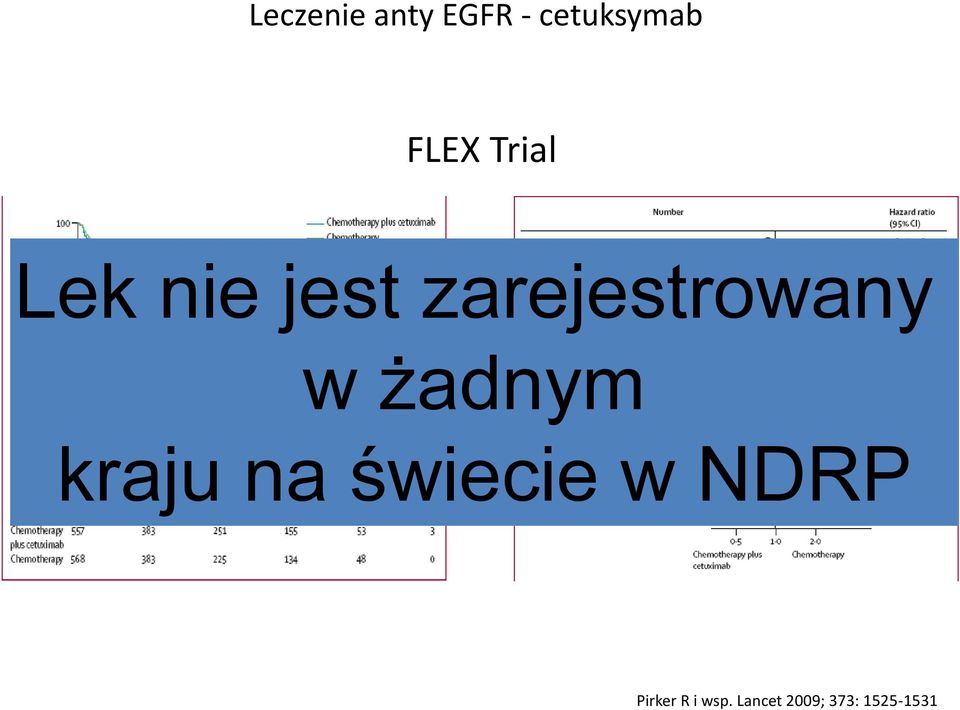 żadnym kraju na świecie w NDRP