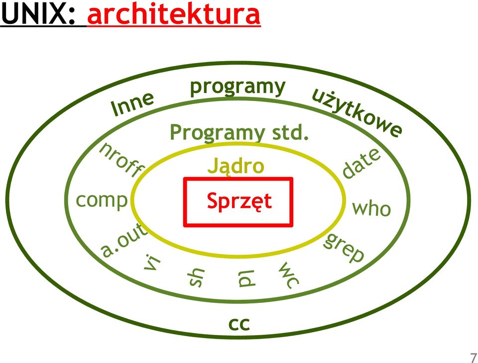out vi programy Programy std.