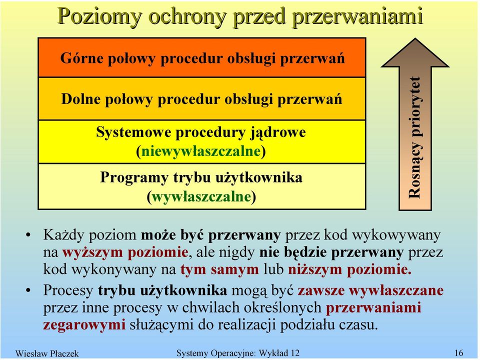 przerwany przez kod wykowywany na wyższym poziomie, ale nigdy nie będzie przerwany przez kod wykonywany na tym samym lub niższym poziomie.