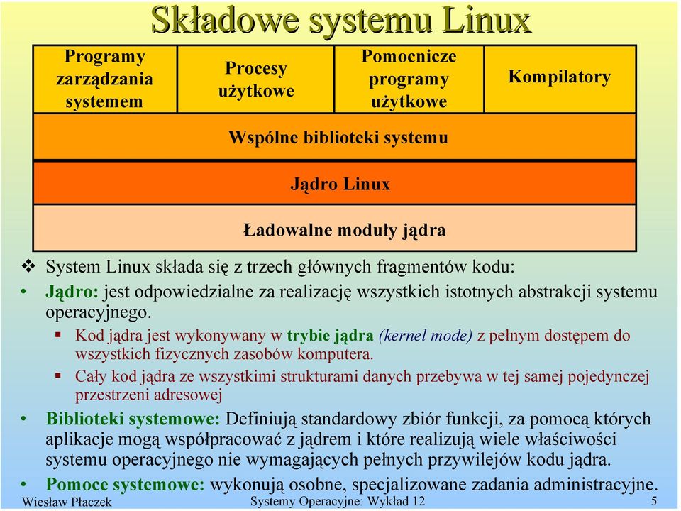 Kod jądra jest wykonywany w trybie jądra (kernel mode) z pełnym dostępem do wszystkich fizycznych zasobów komputera.