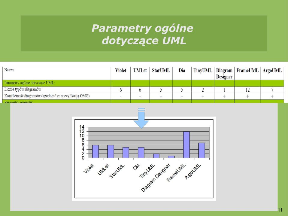 dotyczące