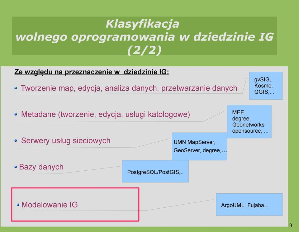 .. Metadane (tworzenie, edycja, usługi katologowe) Serwery usług sieciowych UMN MapServer, GeoServer,