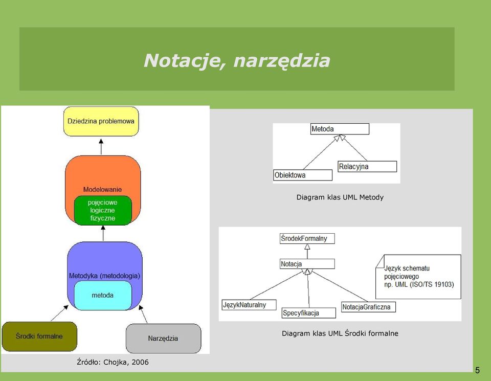 Diagram klas UML Środki