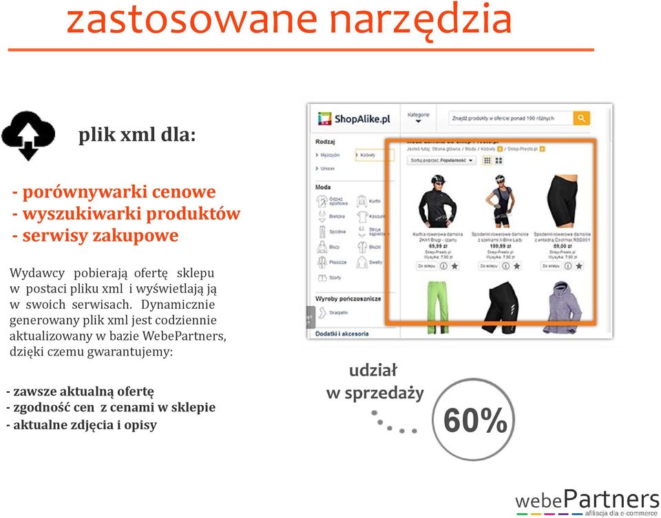 Dynamicznie generowany plik xml jest codziennie aktualizowany w bazie WebePartners, dzięki czemu