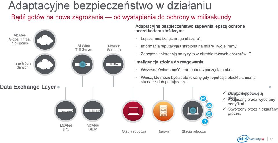 Zarządzaj tolerancją na ryzyko w obrębie różnych obszarów IT. Inne źródła danych Data Exchange Layer Inteligencja zdolna do reagowania Wczesna świadomość momentu rozpoczęcia ataku.