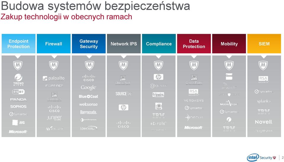 Protection Firewall Gateway Security