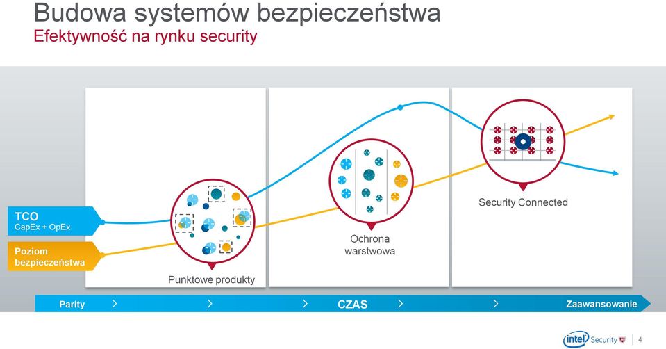 bezpieczeństwa Parity Punktowe produkty