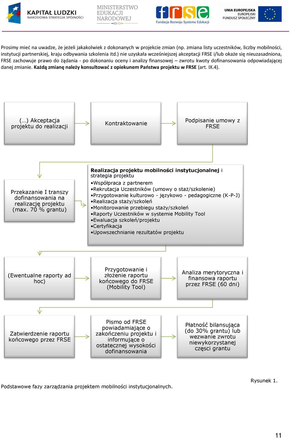 zmianie. Każdą zmianę należy konsultować z opiekunem Państwa projektu w FRSE (art. IX.4).