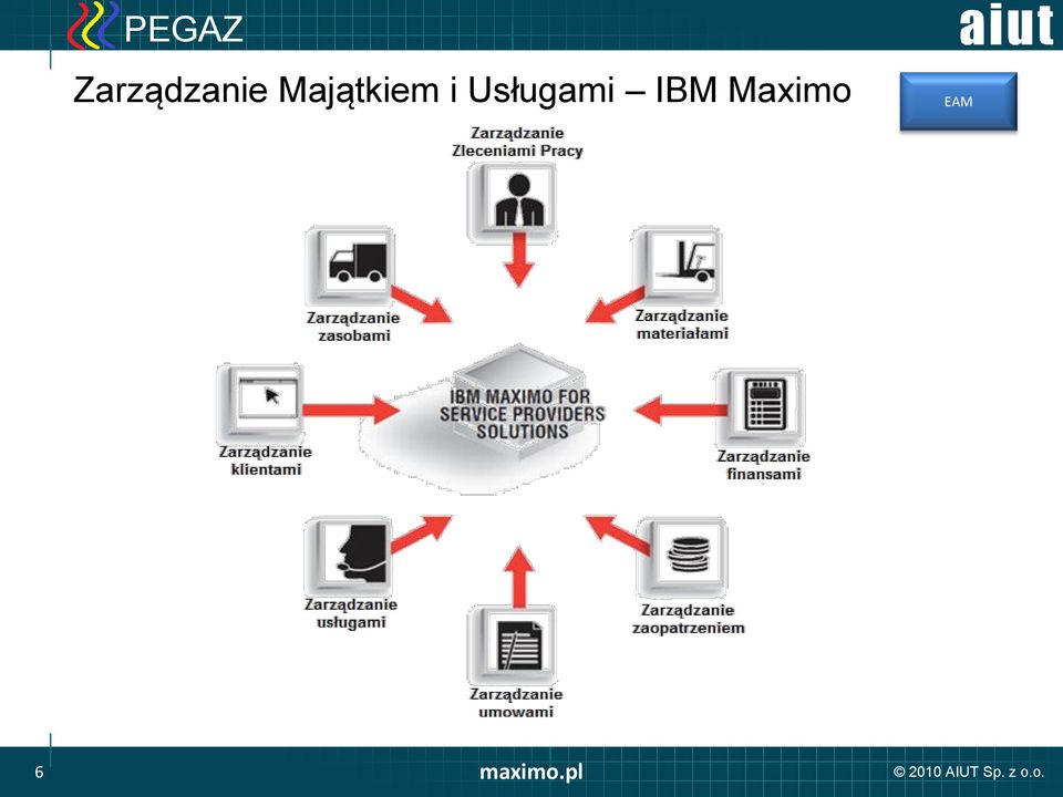 Usługami IBM