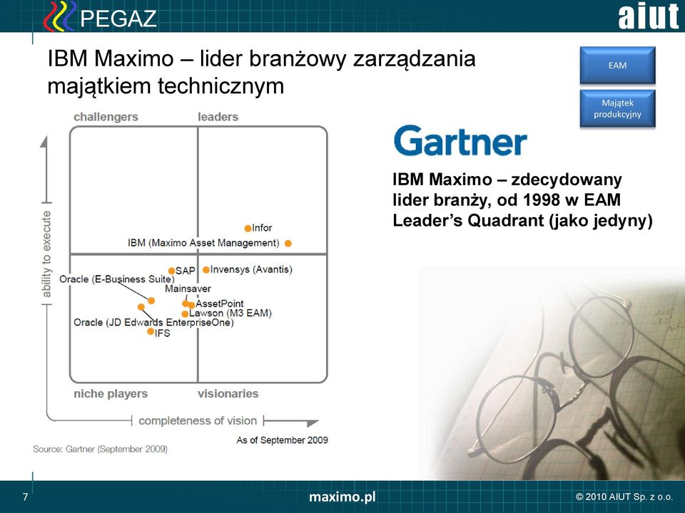 produkcyjny IBM Maximo zdecydowany lider
