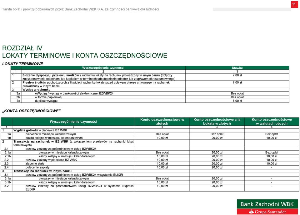rachunek 7,00 zł prowadzony w innym banku 3 Wyciąg z rachunku 3a ewyciąg / wyciąg w bankowości elektronicznej BZWBK24 3b w formie papierowej 3c duplikat wyciągu 5,00 zł KONTA OSZCZĘDNOŚCIOWE Konto