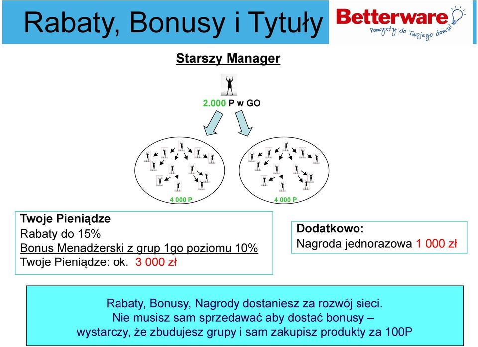 Twoje Pieniądze: ok.