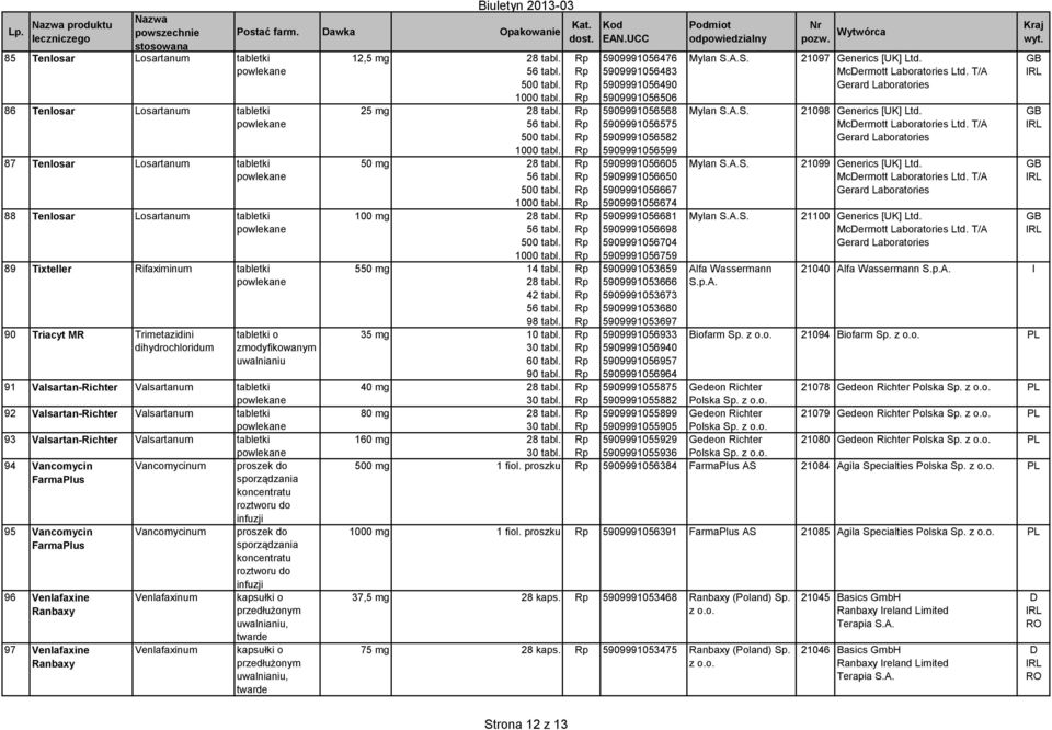 tabletki o zmodyfikowanym uwalnianiu 91 Valsartan-Richter Valsartanum tabletki 92 Valsartan-Richter Valsartanum tabletki 93 Valsartan-Richter Valsartanum tabletki 94 Vancomycin Vancomycinum proszek