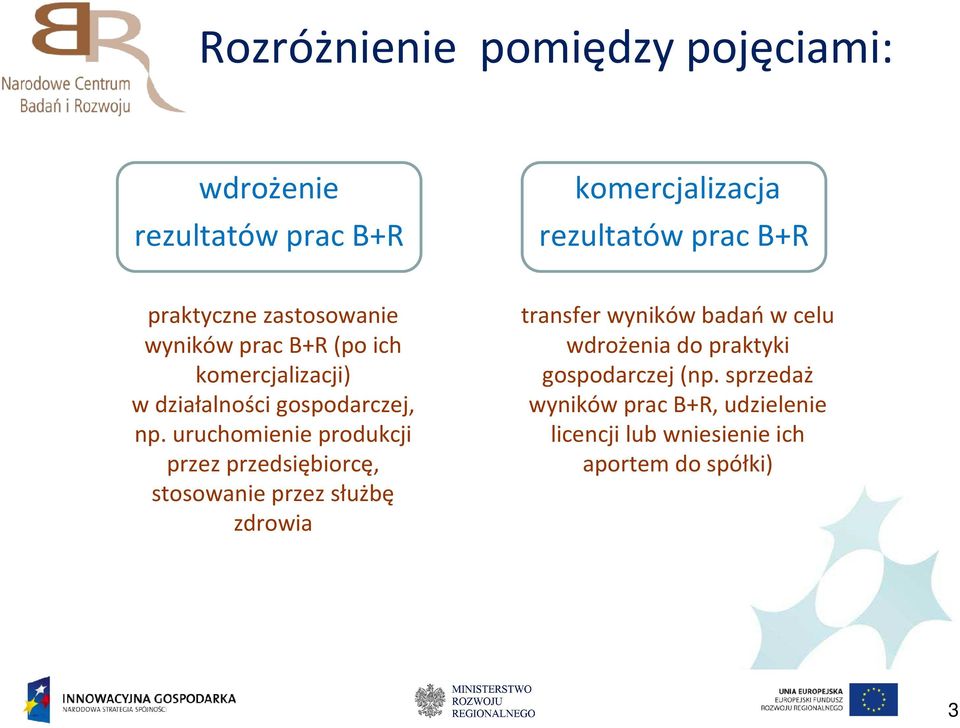 uruchomienie produkcji przez przedsiębiorcę, stosowanie przez służbę zdrowia transfer wyników badańw celu