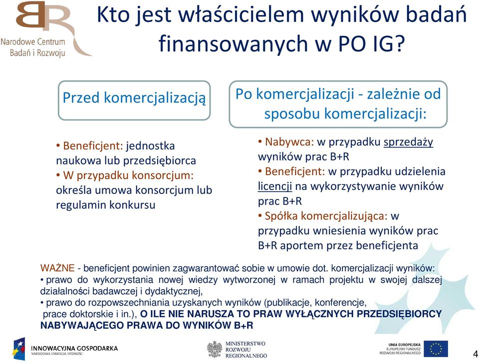 komercjalizacji: Nabywca: w przypadku sprzedaży wyników prac B+R Beneficjent: w przypadku udzielenia licencjina wykorzystywanie wyników prac B+R Spółka komercjalizująca: w przypadku wniesienia