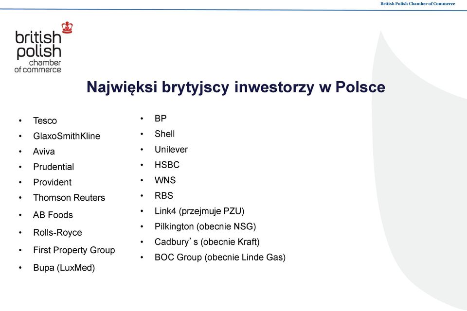 Group Bupa (LuxMed) BP Shell Unilever HSBC WNS RBS Link4 (przejmuje PZU)