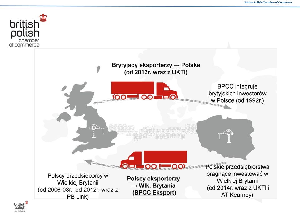 ) Polscy przedsięborcy w Wielkiej Brytanii (od 2006-08r.; od 2012r.