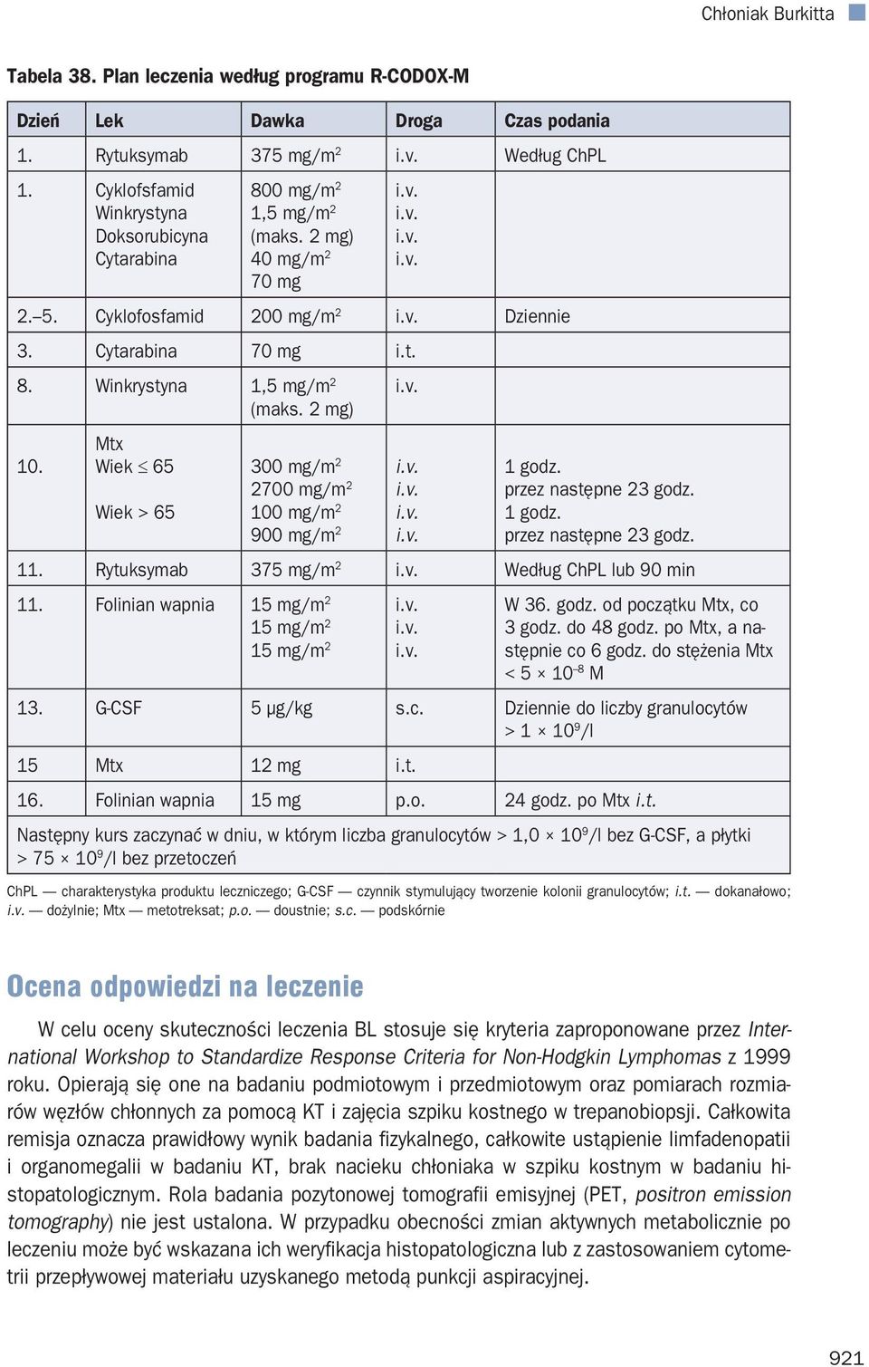 2 mg) 10. Mtx Wiek 65 Wiek > 65 300 mg/m 2 2700 mg/m 2 100 mg/m 2 900 mg/m 2 1 godz. przez następne 23 godz. 1 godz. przez następne 23 godz. 11. Rytuksymab 375 mg/m 2 Według ChPL lub 90 min 11.