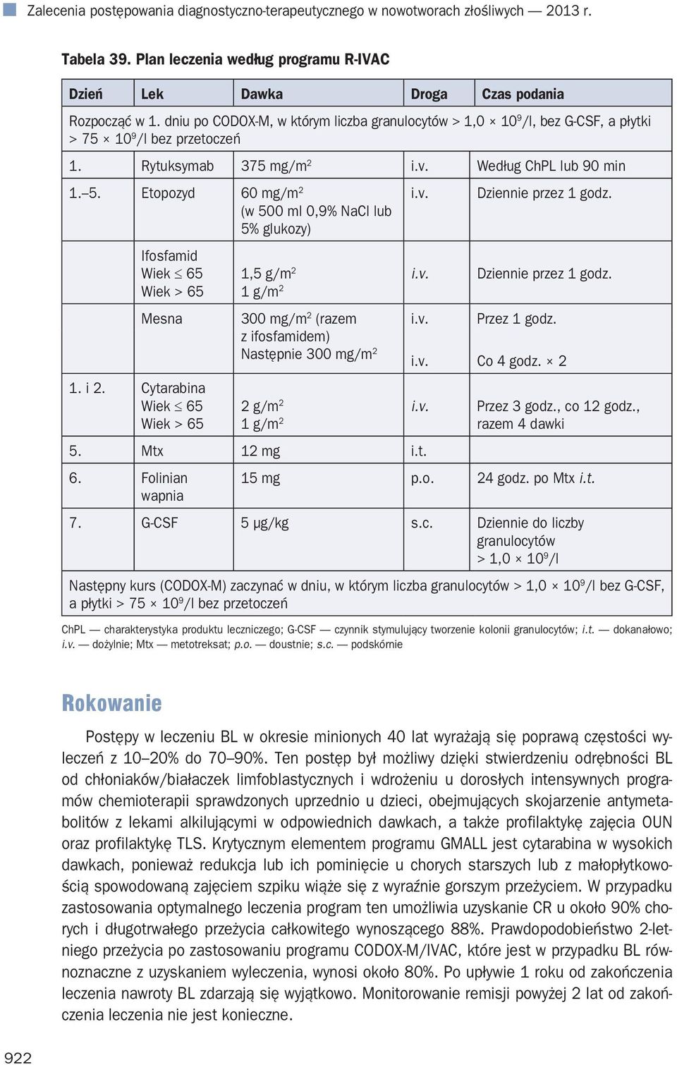 Etopozyd 60 mg/m 2 (w 500 ml 0,9% NaCl lub 5% glukozy) Ifosfamid Wiek 65 Wiek > 65 Mesna 1. i 2. Cytarabina Wiek 65 Wiek > 65 Dziennie przez 1 godz. 1,5 g/m 2 Dziennie przez 1 godz.