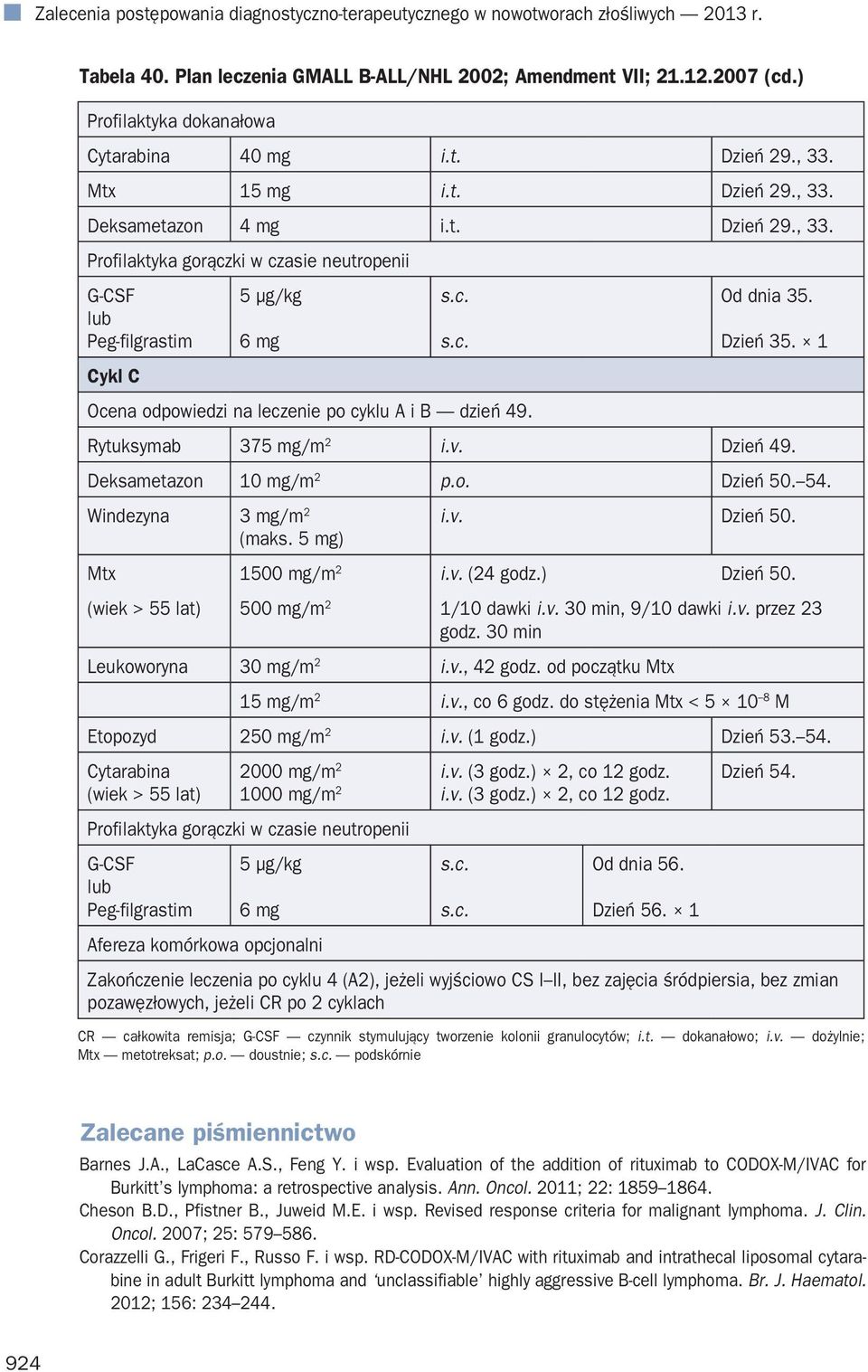 Dzień 35. 1 Cykl C Ocena odpowiedzi na leczenie po cyklu A i B dzień 49. Rytuksymab 375 mg/m 2 Dzień 49. Deksametazon 10 mg/m 2 p.o. Dzień 50. 54. Windezyna 3 mg/m 2 Dzień 50. (maks.