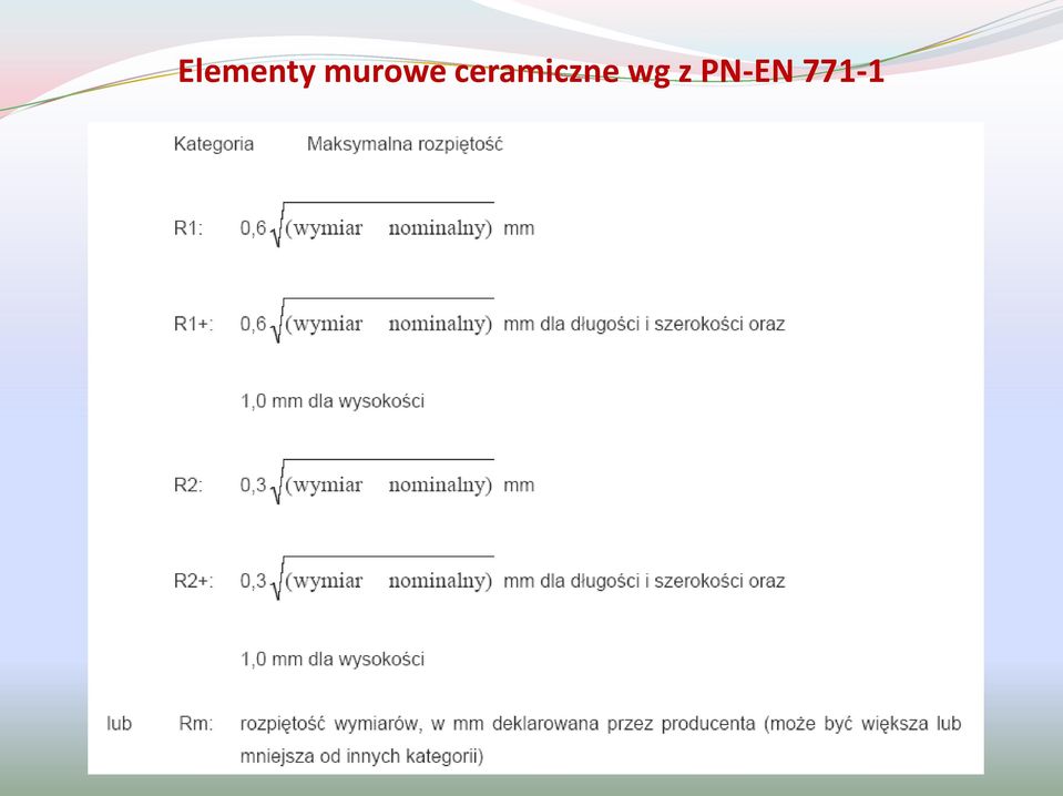 ceramiczne