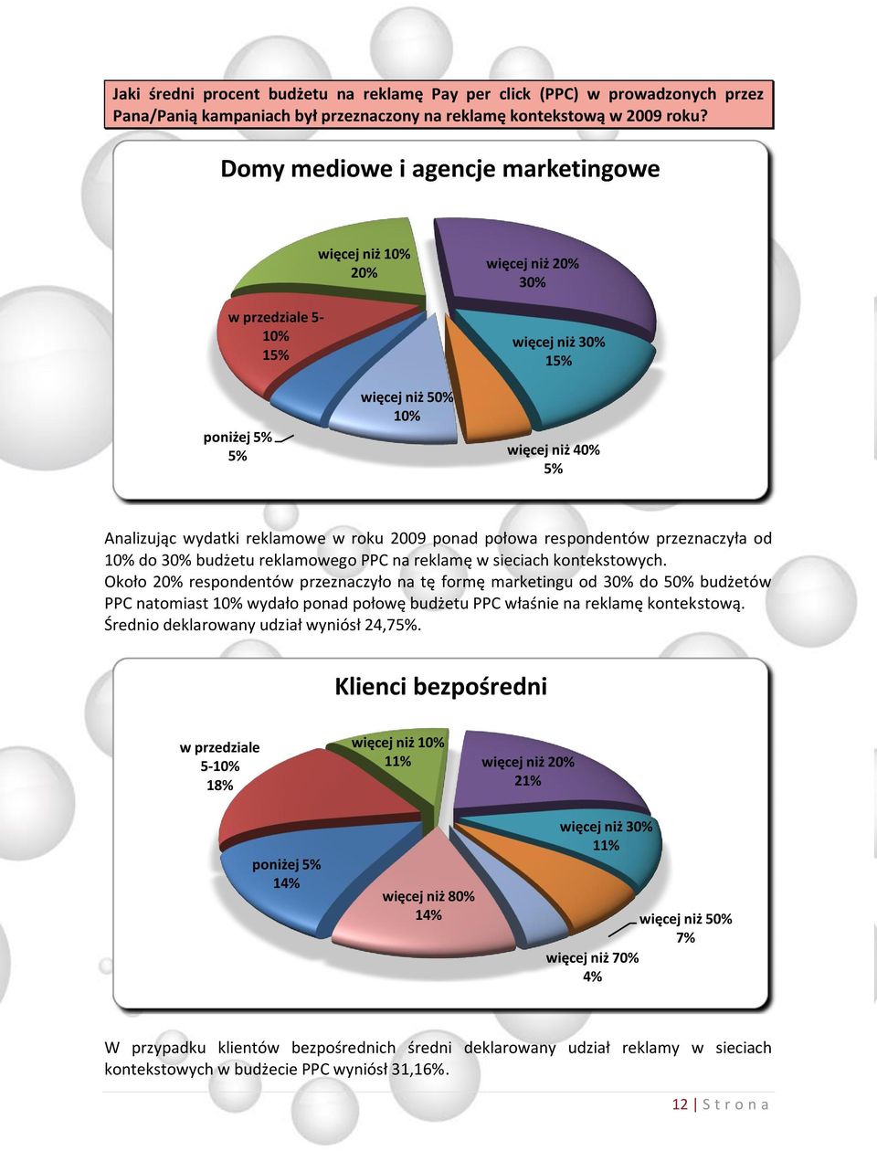 roku 2009 ponad połowa respondentów przeznaczyła od 10% do 30% budżetu reklamowego PPC na reklamę w sieciach kontekstowych.