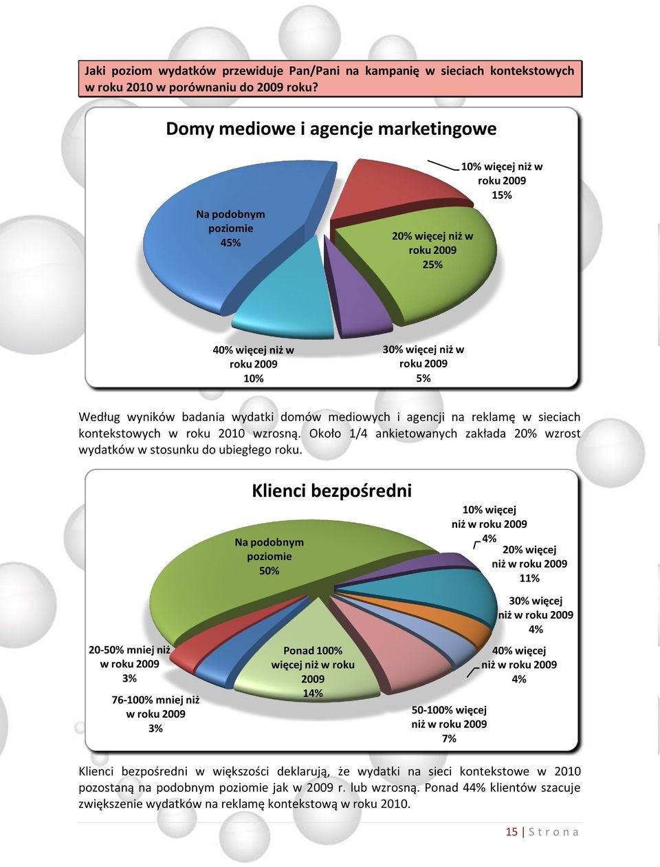 badania wydatki domów mediowych i agencji na reklamę w sieciach kontekstowych w roku 2010 wzrosną. Około 1/4 ankietowanych zakłada 20% wzrost wydatków w stosunku do ubiegłego roku.