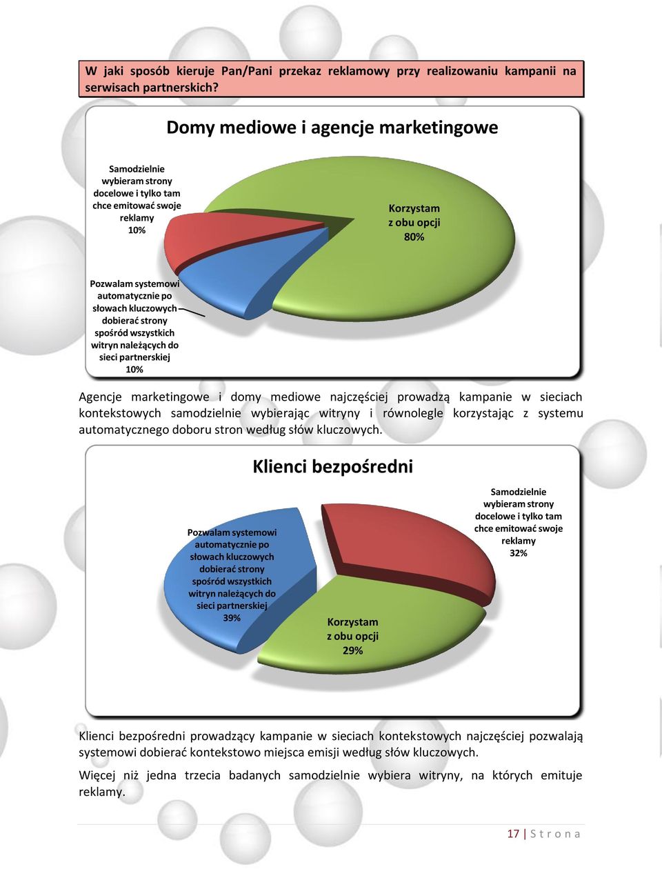 dobierad strony spośród wszystkich witryn należących do sieci partnerskiej 10% Agencje marketingowe i domy mediowe najczęściej prowadzą kampanie w sieciach kontekstowych samodzielnie wybierając