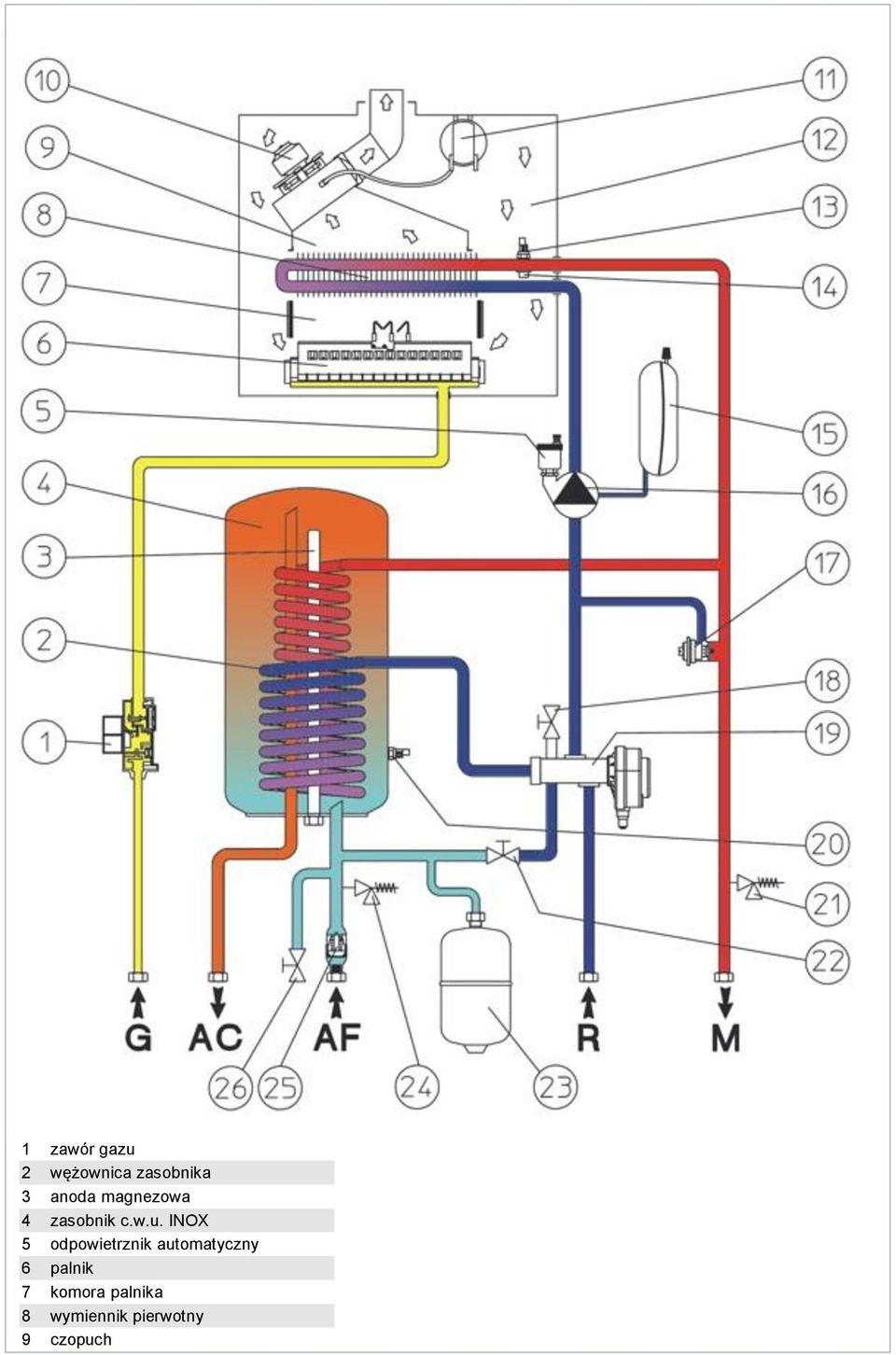 INOX 5 odpowietrznik automatyczny 6
