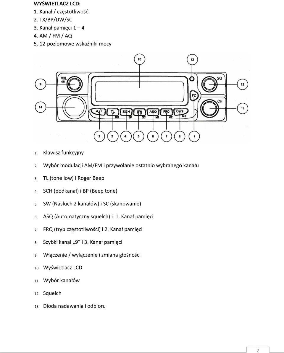 SCH (podkanał) i BP (Beep tone) 5. SW (Nasłuch 2 kanałów) i SC (skanowanie) 6. ASQ (Automatyczny squelch) i 1. Kanał pamięci 7.