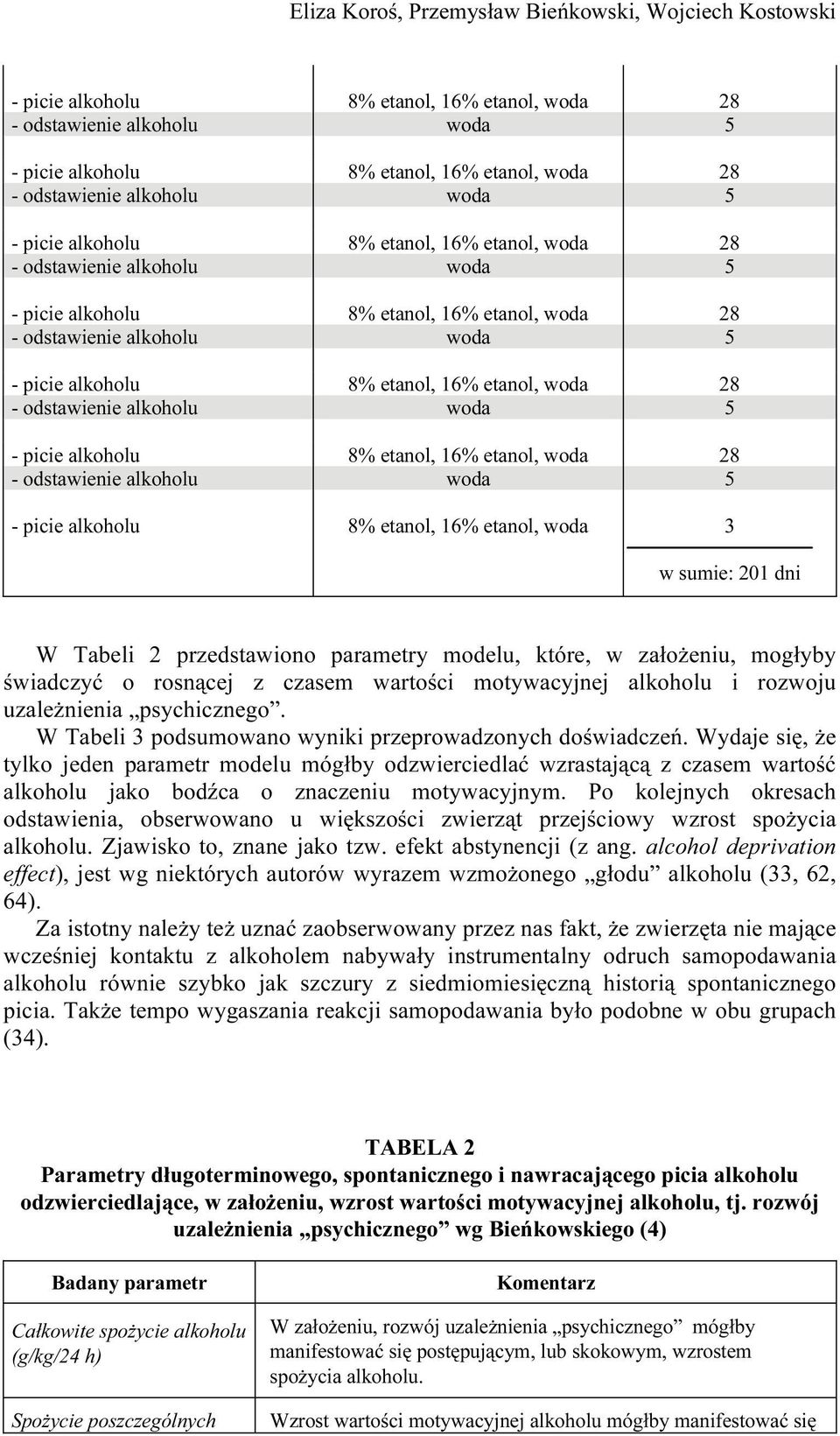 alkoholu woda 5 - alkoholu 8% etanol, 16% etanol, woda 28 - odstawienie alkoholu woda 5 - alkoholu 8% etanol, 16% etanol, woda 3 w sumie: 201 dni W Tabeli 2 przedstawiono parametry modelu, które, w