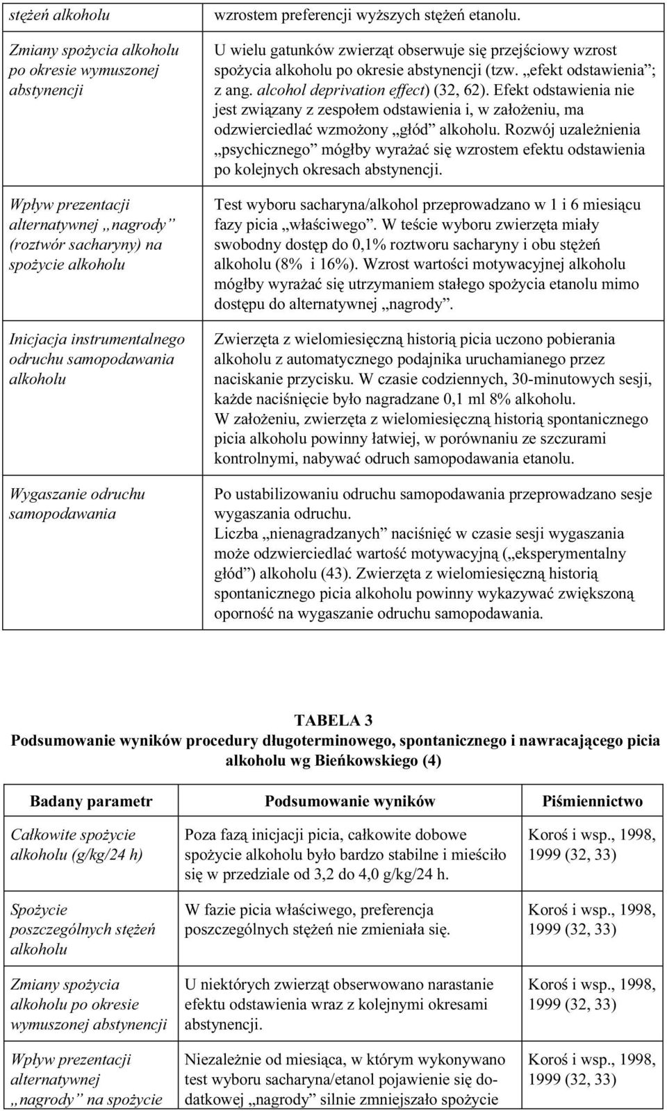 U wielu gatunków zwierząt obserwuje się przejściowy wzrost spożycia alkoholu po okresie abstynencji (tzw. efekt odstawienia ; z ang. alcohol deprivation effect) (32, 62).