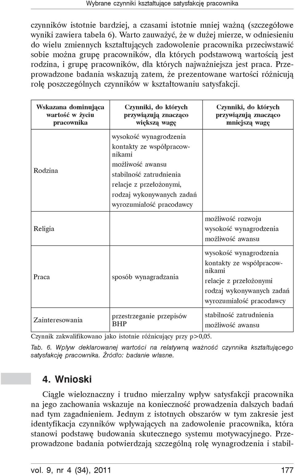 grupę pracowników, dla których najważniejsza jest praca. Przeprowadzone badania wskazują zatem, że prezentowane wartości różnicują rolę poszczególnych czynników w kształtowaniu satysfakcji.