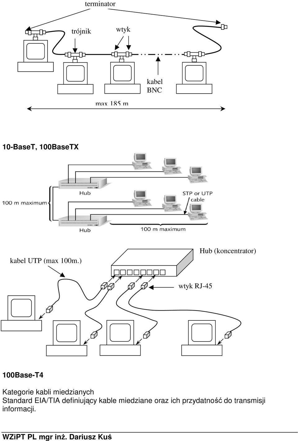 ) Hub (koncentrator) wtyk RJ-45 100Base-T4 Kategorie kabli