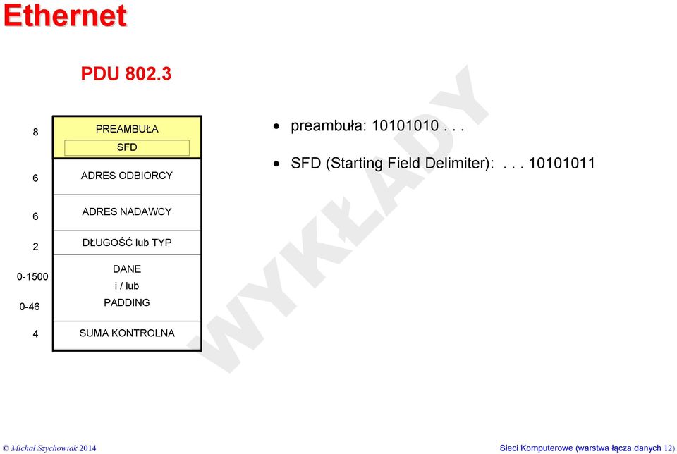 .. 10101011 6 2 0-1500 0-46 4 ADRES NADAWCY DŁUGOŚĆ lub TYP DANE