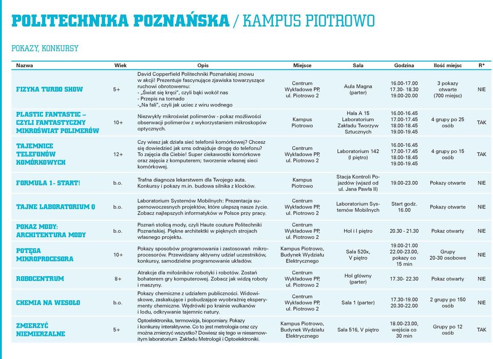 Prezentuje fascynujące zjawiska towarzyszące ruchowi obrotowemu: - Świat się kręci, czyli bąki wokół nas - Przepis na tornado - Na fali, czyli jak uciec z wiru wodnego Niezwykły mikroświat polimerów
