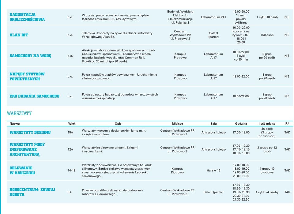 00 1 cykl: 10 osób 150 osób SAMOCHODY NA WODĘ Atrakcje w laboratorium silników spalinowych: zrób USG silnikowi spalinowemu, alternatywne źródła napędu, badanie wtrysku oraz Common Rail.