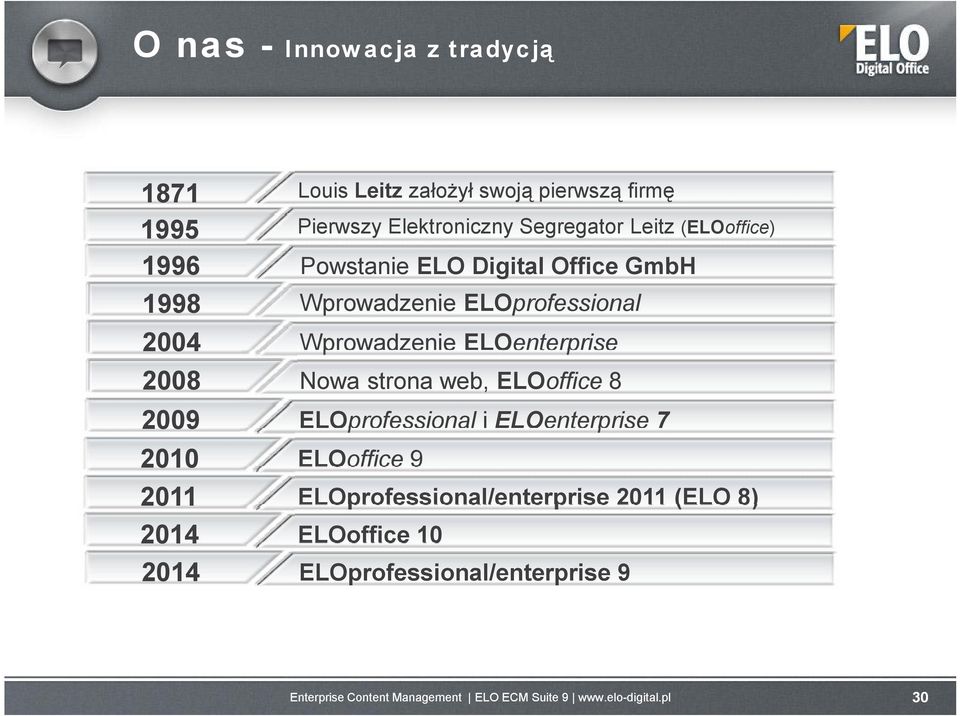 Wprowadzenie ELOprofessional Wprowadzenie ELOenterprise Nowa strona web, ELOoffice 8 ELOprofessional i