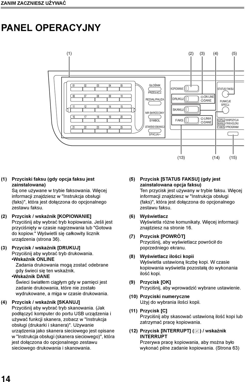 KOPIUJ EKSPOZYCJA SKANUJ TRYB KOLORU FAKS PROGRAM SPACJA/ () (4) (5) () Przyciski faksu (gdy opcja faksu jest zainstalowana) Są one używane w trybie faksowania.
