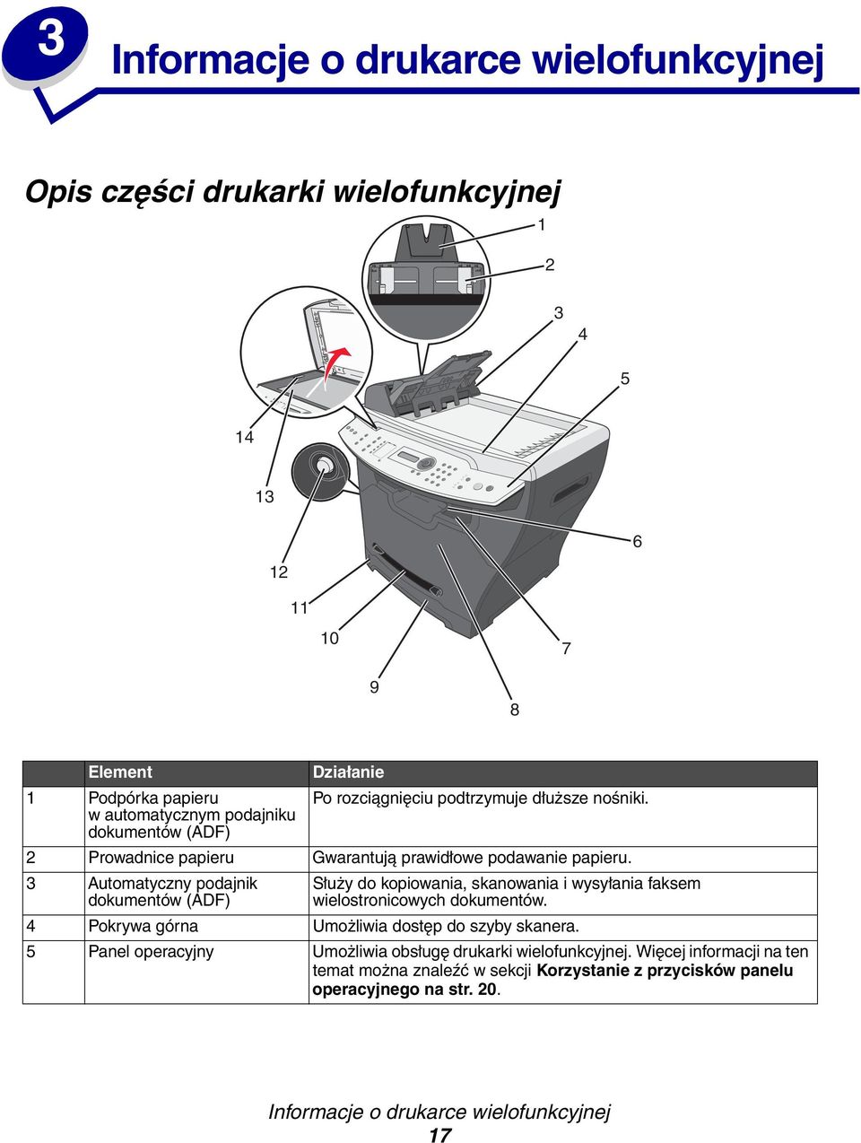 3 Automatyczny podajnik dokumentów (ADF) Służy do kopiowania, skanowania i wysyłania faksem wielostronicowych dokumentów. 4 Pokrywa górna Umożliwia dostęp do szyby skanera.