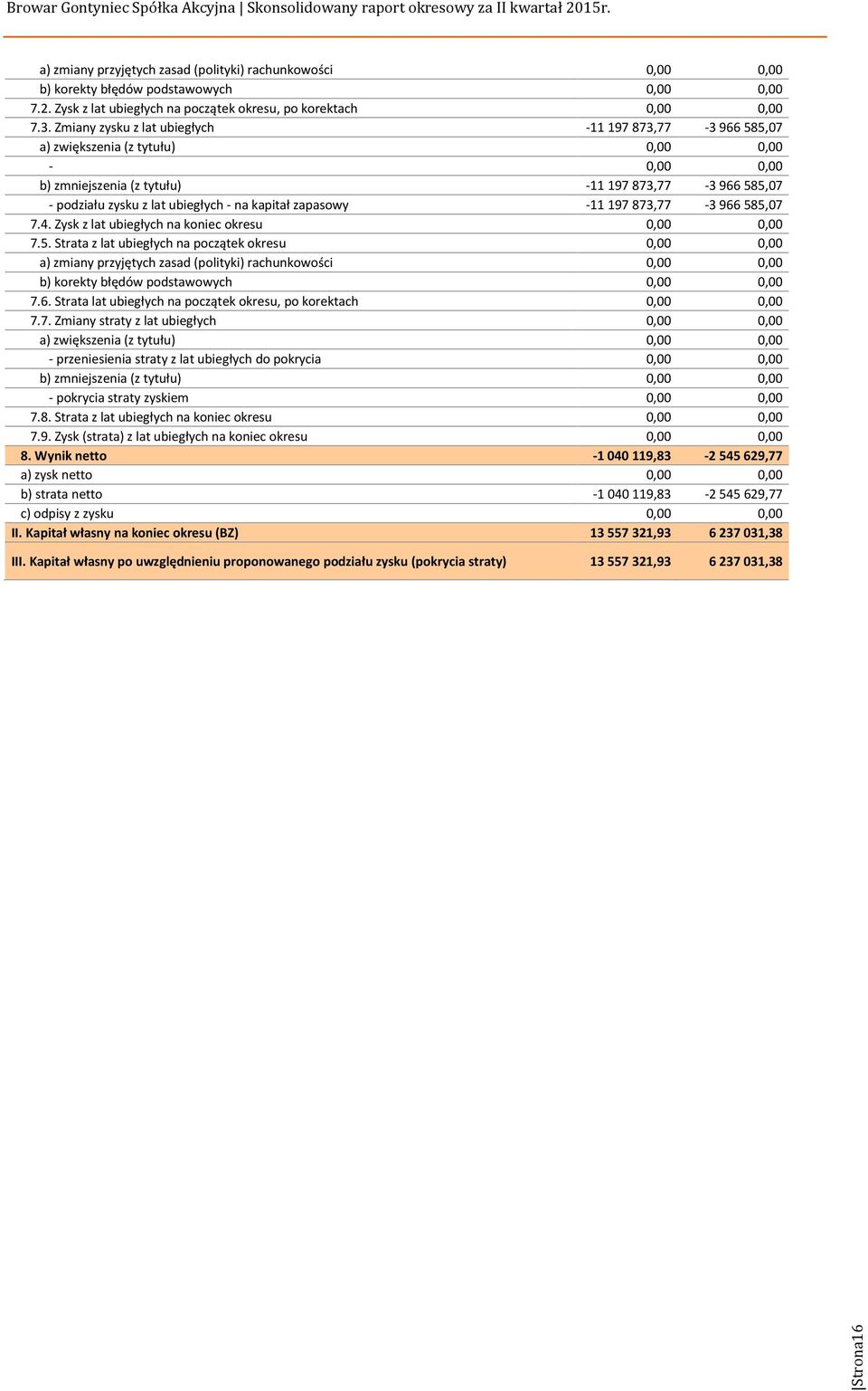 Zysk z lat ubiegłych na koniec okresu 0,00 0,00 7.5.