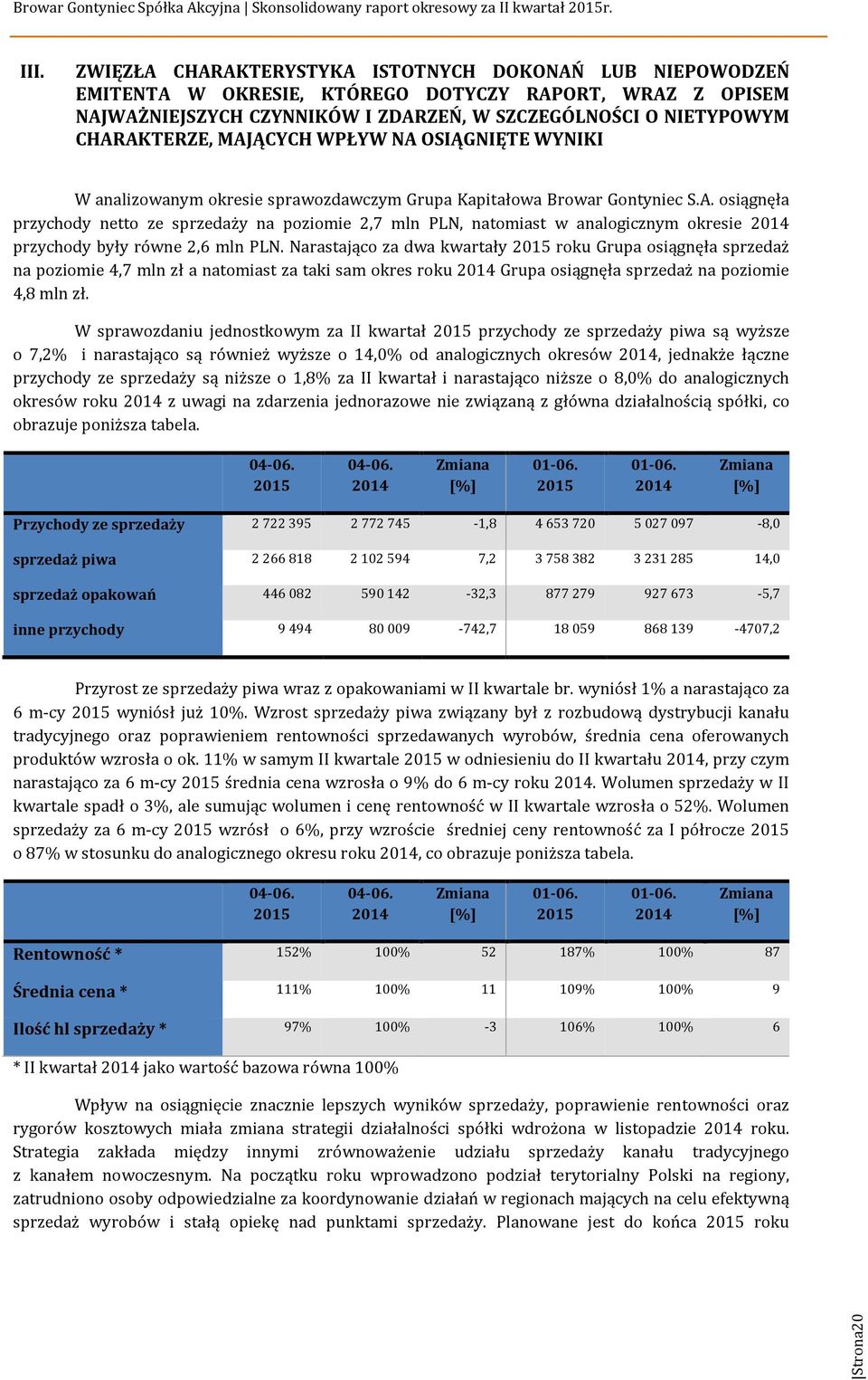 Narastająco za dwa kwartały 2015 roku Grupa osiągnęła sprzedaż na poziomie 4,7 mln zł a natomiast za taki sam okres roku 2014 Grupa osiągnęła sprzedaż na poziomie 4,8 mln zł.