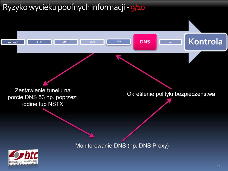 poprzez: iodine lub NSTX Określenie polityki