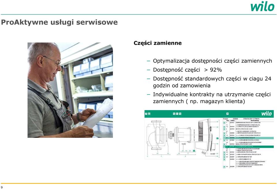 Dostępność standardowych części w ciagu 24 godzin od zamowienia