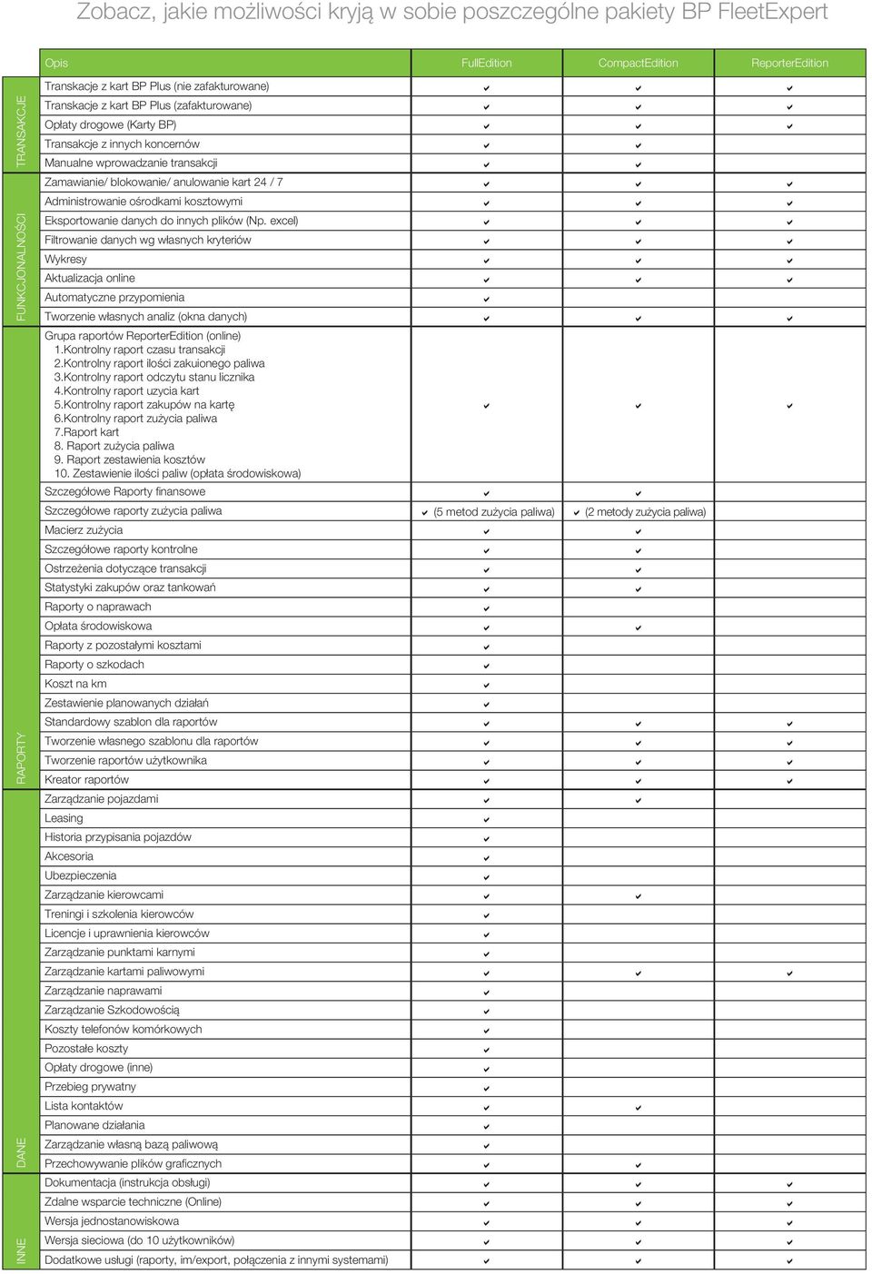 Administrowanie ośrodkami kosztowymi Eksportowanie danych do innych plików (Np.