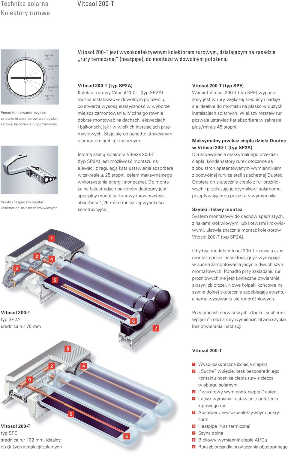 na hakach krokwiowych 1 Vitosol 200-T (typ SP2A) Kolektor rurowy Vitosol 200-T (typ SP2A) można instalować w dowolnym położeniu, co stwarza wysoką elastyczność w wyborze miejsca zamontowania.