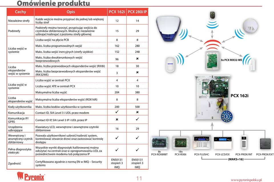 Można je niezależnie uzbrajać/rozbrajać z poziomu strefy głównej 12 14 15 29 Liczba wejść na płycie PCB 8 8 Maks. liczba programowalnych wejść 162 280 Maks.