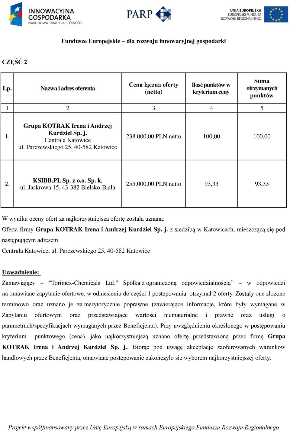 000,00 PLN netto 93,33 93,33 W wyniku oceny ofert za najkorzystniejszą ofertę została uznana: Oferta firmy Grupa KOTRAK Irena i Andrzej Kurdziel Sp. j.