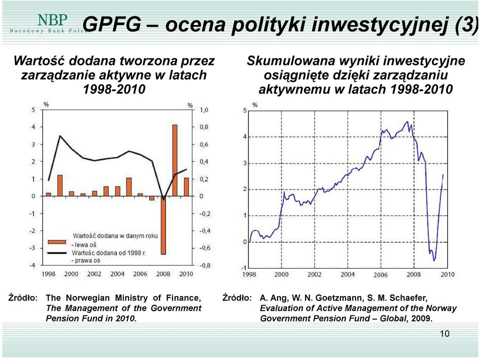 Norwegian Ministry of Finance, The Management of the Government Pension Fund in 2010. Źródło: A. Ang, W. N.