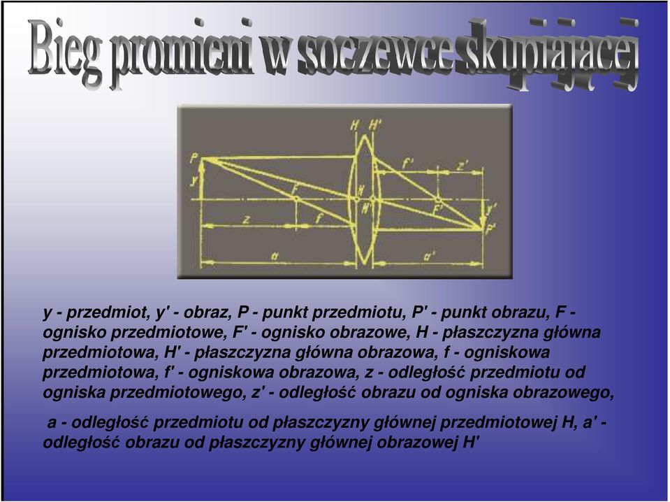 ogniskowa obrazowa, z - odległość przedmiotu od ogniska przedmiotowego, z' - odległość obrazu od ogniska